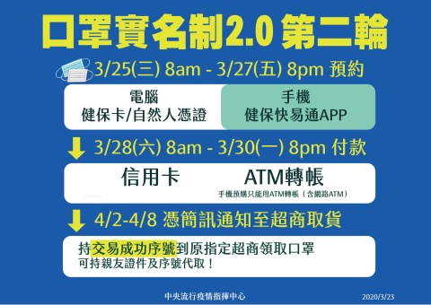 口罩2.0第二波 3/25開放預購!一周及可超商取貨