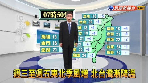 北台灣整天偏涼!各地留意短暫陣雨