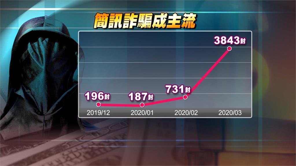 「Whoscall」小心掉進詐騙集團