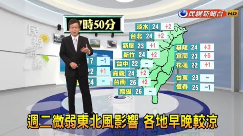 各地多雲到晴 東半部留意短暫陣雨