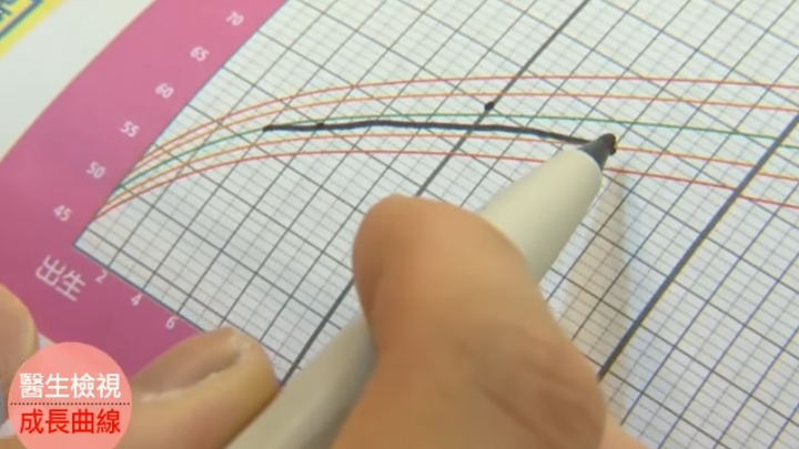 小孩怎麼越吃越瘦？ 剖析孩童生長曲線