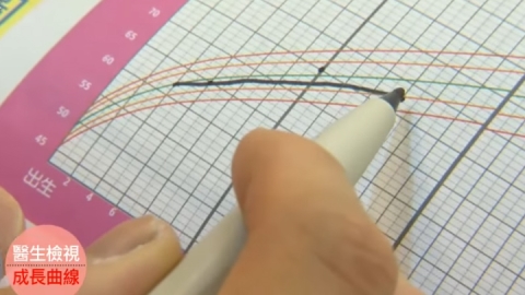 小孩怎麼越吃越瘦? 剖析孩童生長曲線