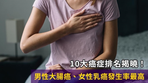 10大癌症排名揭曉！男性大腸癌、女性乳癌發生率最高
