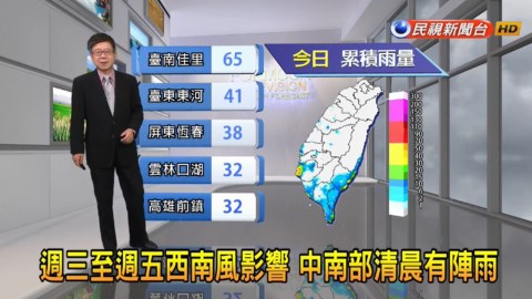 7縣市高溫警示!台南、高雄受低壓影響局部大雨