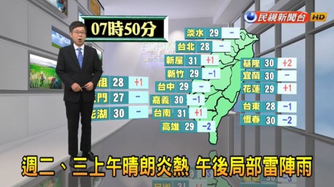 4縣市高溫警示恐飆破36度!午後慎防大雷雨