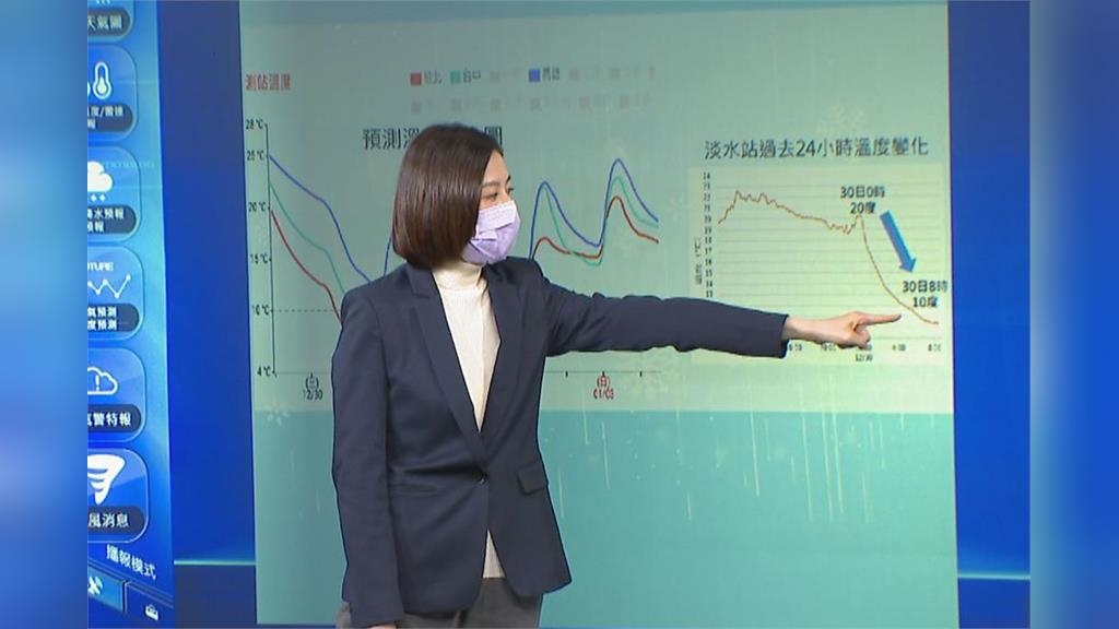 寒流南下急凍！ 氣象局曝「可能下雪時間點」