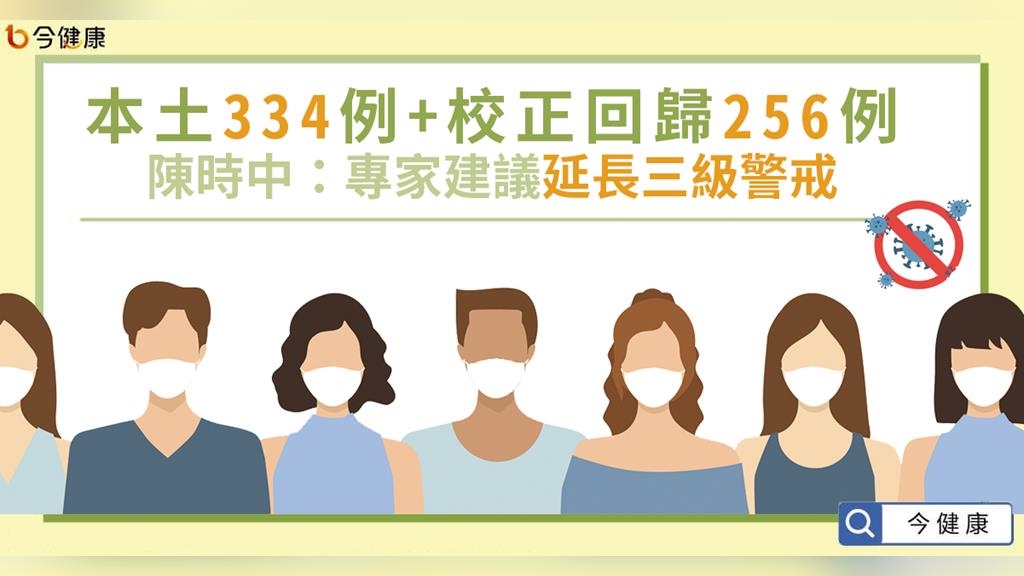 本土334加校正回歸256例　陳時中：專家建議延長三級警戒