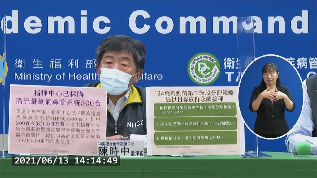 賈永婕捐252台救命神器！陳時中：醫界感到溫暖