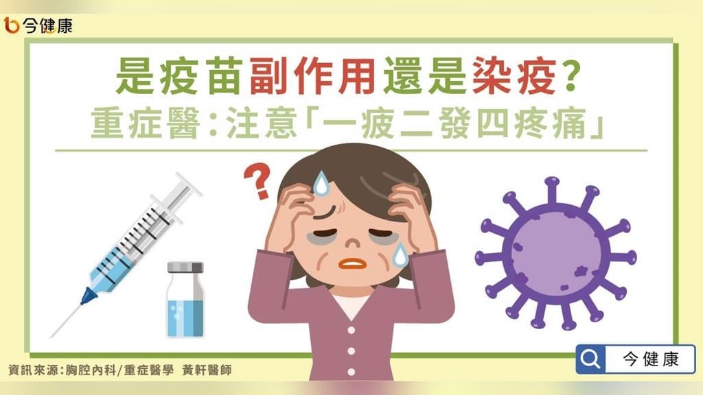 是疫苗副作用還是染疫？重症醫：注意「一疲二發四疼痛」