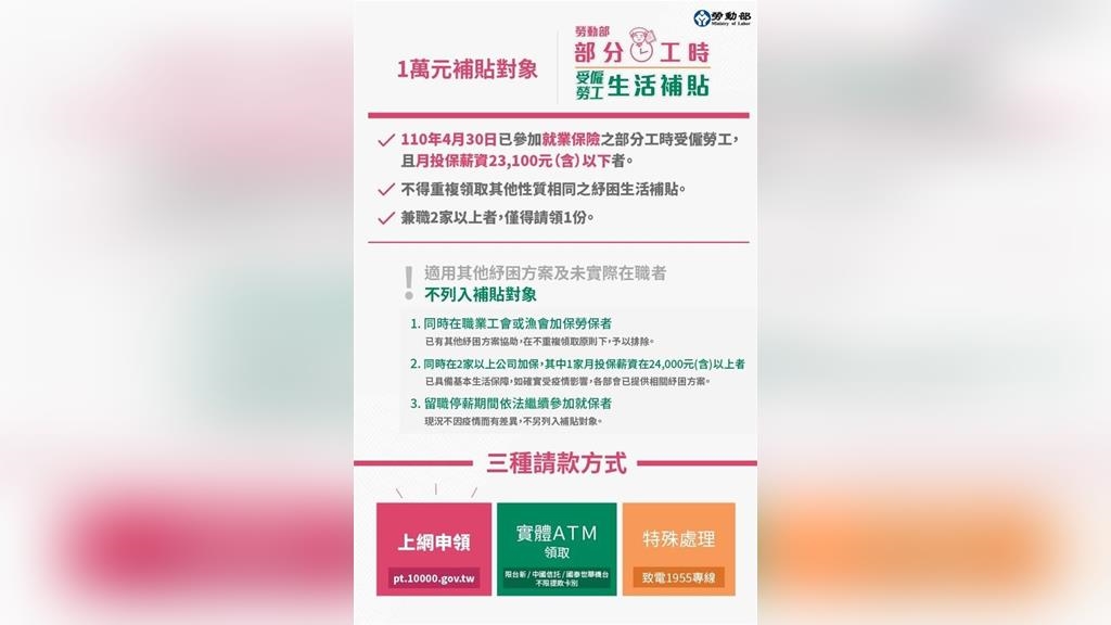 手刀準備！打工族「紓困1萬元」10點開放申請　勞動部：3種方式領取