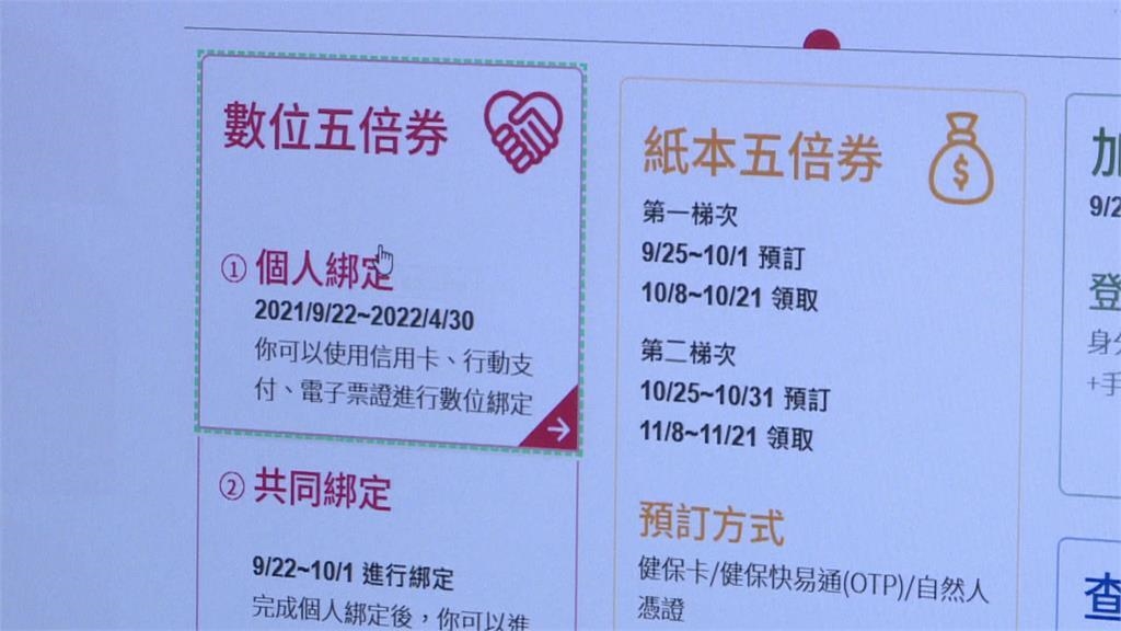 「逾207萬人」搶綁數位五倍券　首日就破去年三倍券紀錄