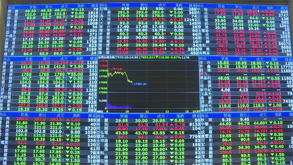 公投結果解讀！　華爾街日報指台灣人民挺執政黨　台美貿易可望有進展