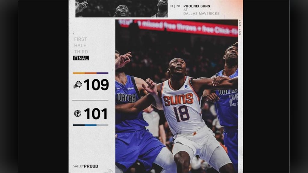 NBA／太陽擊敗獨行俠　客場5連戰未嘗敗績