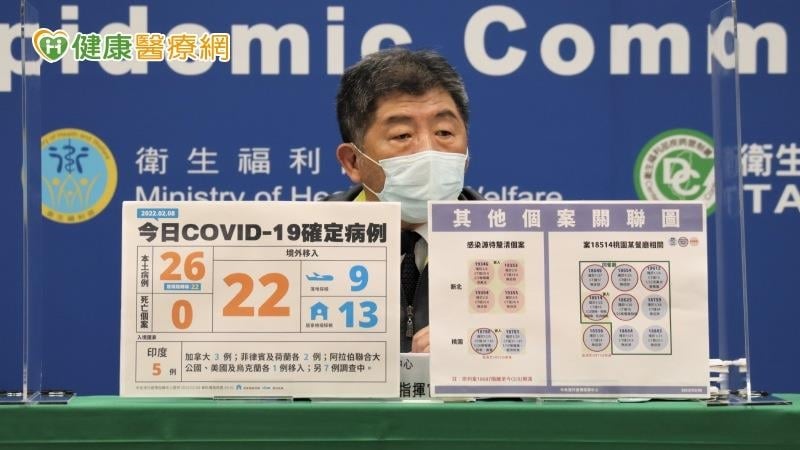 本土+26　22隔離陰轉陽、一家4口感染源不明