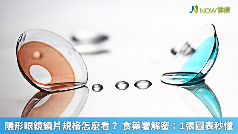 隱形眼鏡鏡片規格怎麼看？ 食藥署解密：1張圖表秒懂