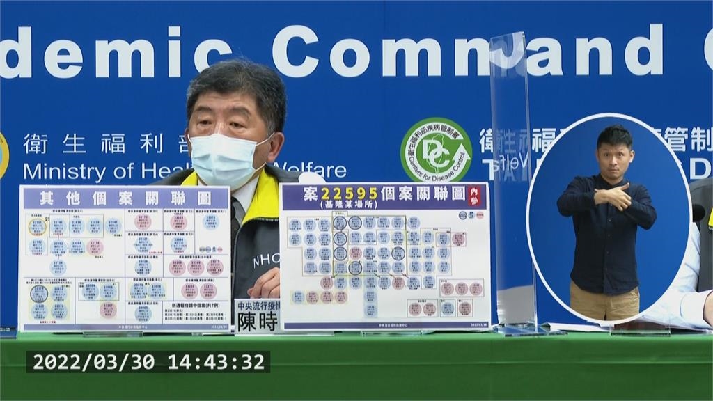 疫情多點爆發! 指揮中心重申「唱歌、餐敘離座都要戴口罩」 疫情多點爆發! 指揮中心重申「唱歌、餐敘離座都要戴口罩」