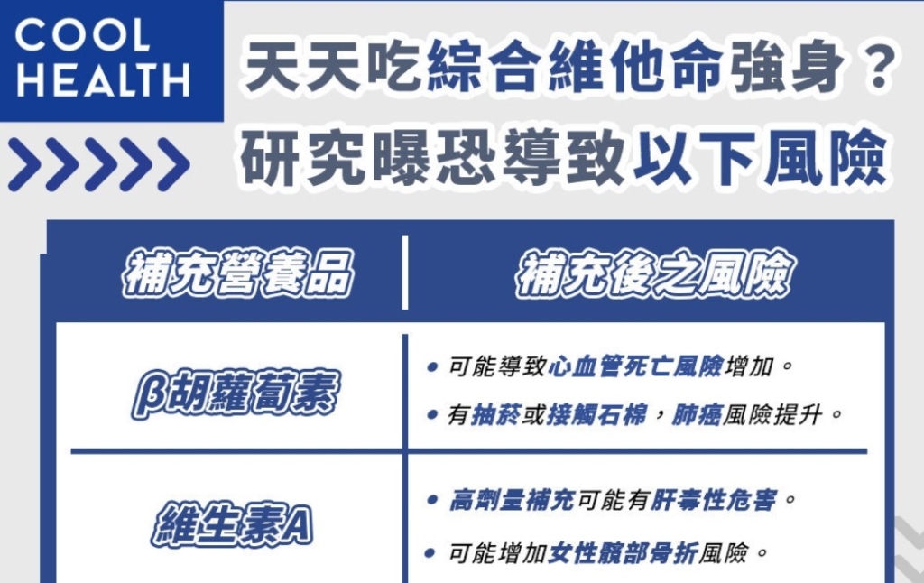 天天吃綜合維他命強身？  JAMA：恐增肺癌與心血管死亡率
