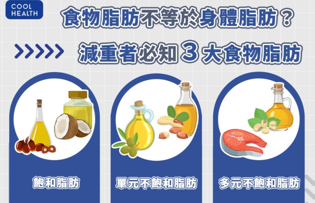 名醫揭「低醣瘦身法」 甩肉超簡單? 「4大類食物」怎麼吃一次搞懂 名醫揭「低醣瘦身法」 甩肉超簡單? 「4大類食物」怎麼吃一次搞懂