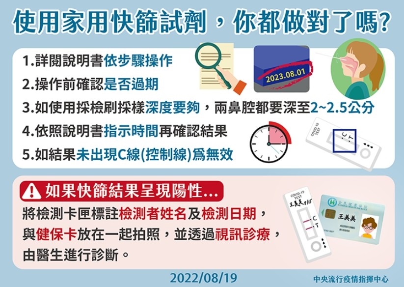 BA.5疫情來了 羅一鈞快篩使用5大錯誤「用錯恐白做」 BA.5疫情來了 羅一鈞快篩使用5大錯誤「用錯恐白做」