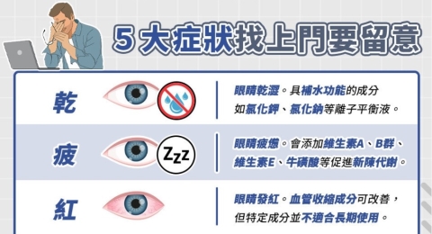 5症狀恐為「用眼過度」警訊！ 眼藥水怎麼滴最有效？  食藥署：「6步驟」要做到