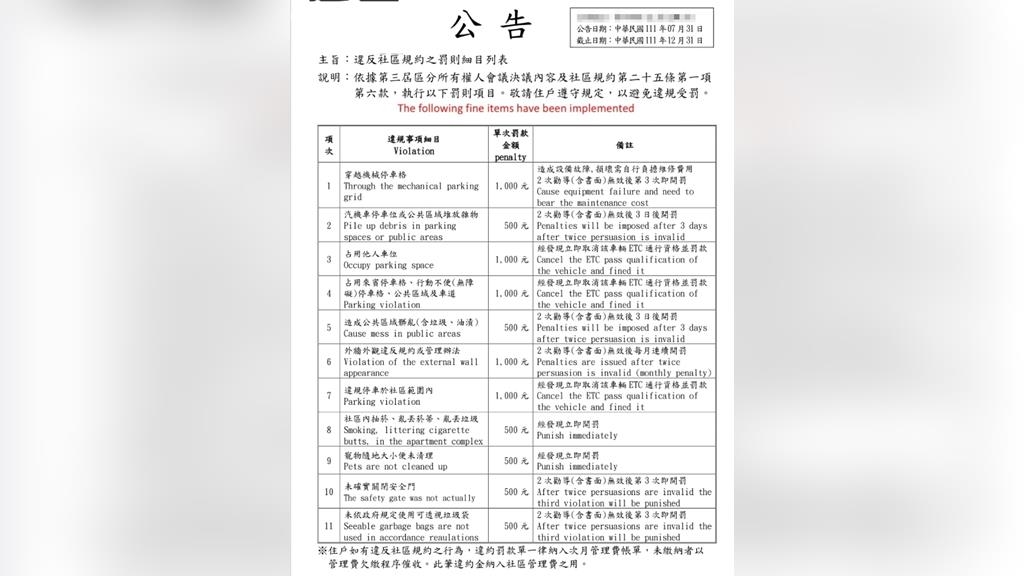 以為住在法院...他曬社區「罰款規章」最貴罰千元　網掀兩派論戰！
