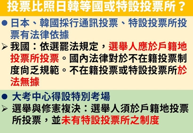 為何不效法大考 為確診者設特別投票所？中選會解釋