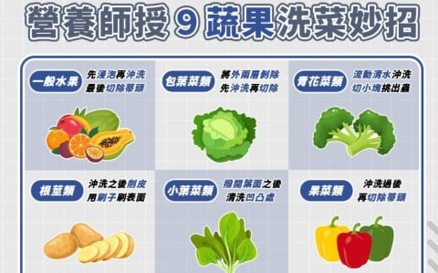 免用小蘇打、鹽巴水! 營養師破洗菜迷思:「1液體」就能輕鬆去農藥