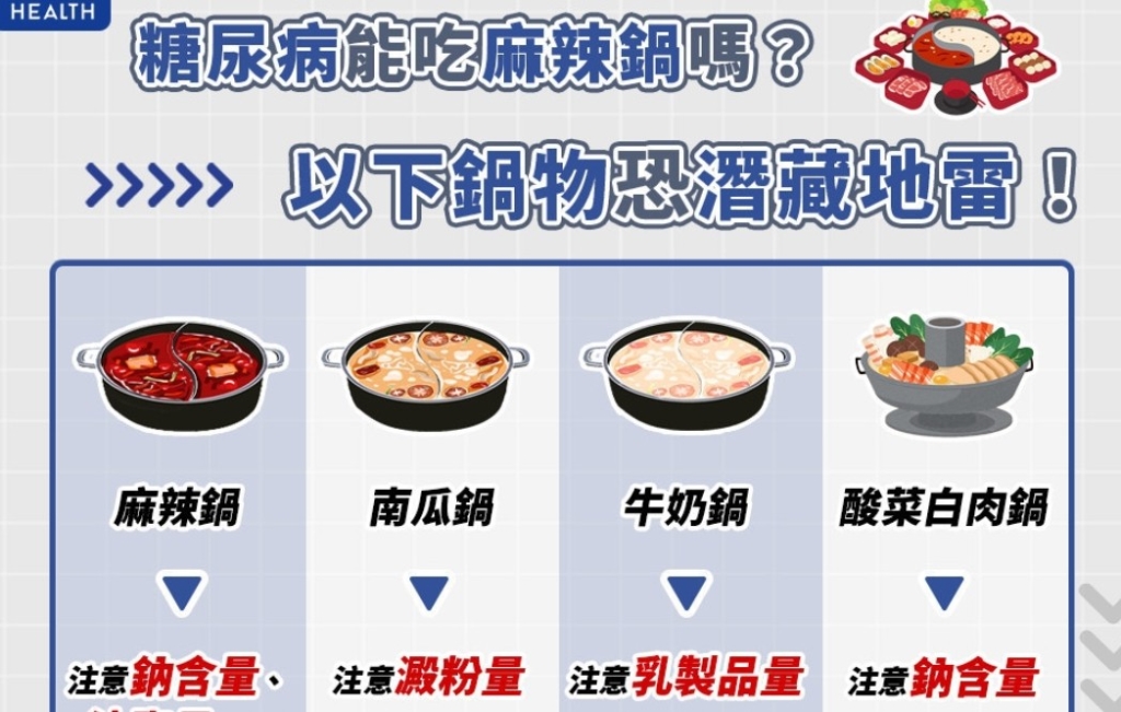 糖尿病能吃麻辣鍋嗎？  營養師教「火鍋料替代法」  3動作助穩定血糖