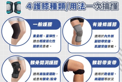膝蓋退化該穿「護膝」嗎? 醫曝挑選眉角:用「基本款」反而好更快?