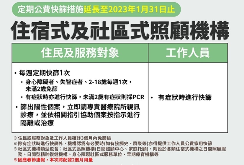住宿式機構住民每週定期快篩1次 措施延長至明年1月底