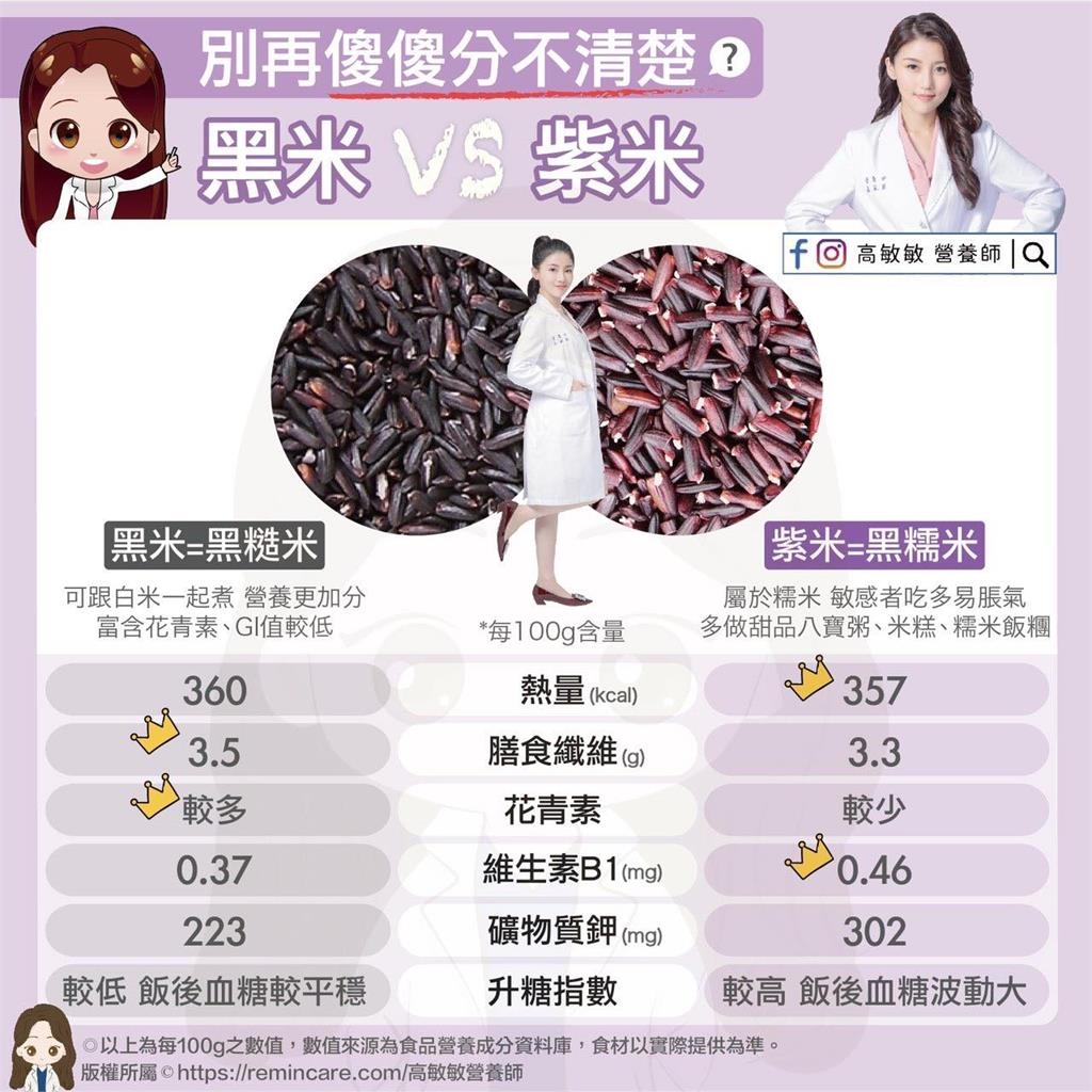黑米、紫米分不出來?營養師曝分辨方法 1張圖看懂優缺點