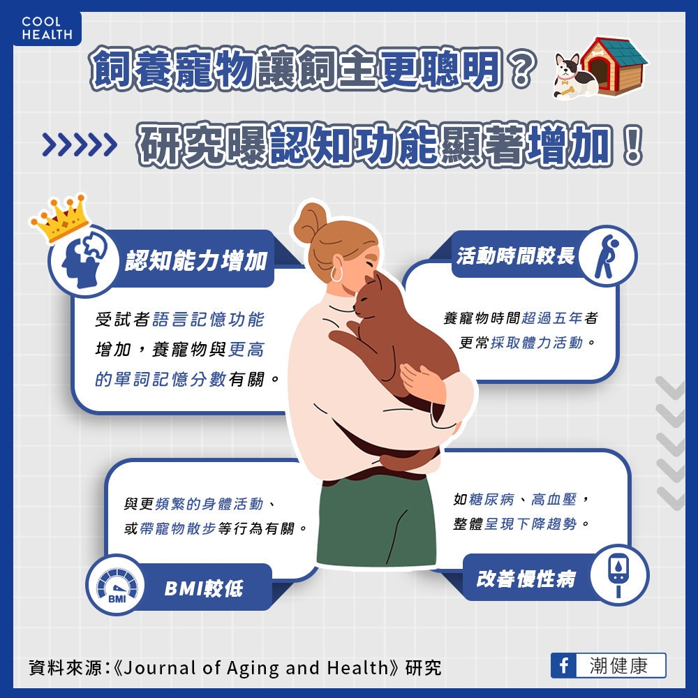 養「毛小孩」能讓大腦更聰明？  飼養時間越長好處越明顯