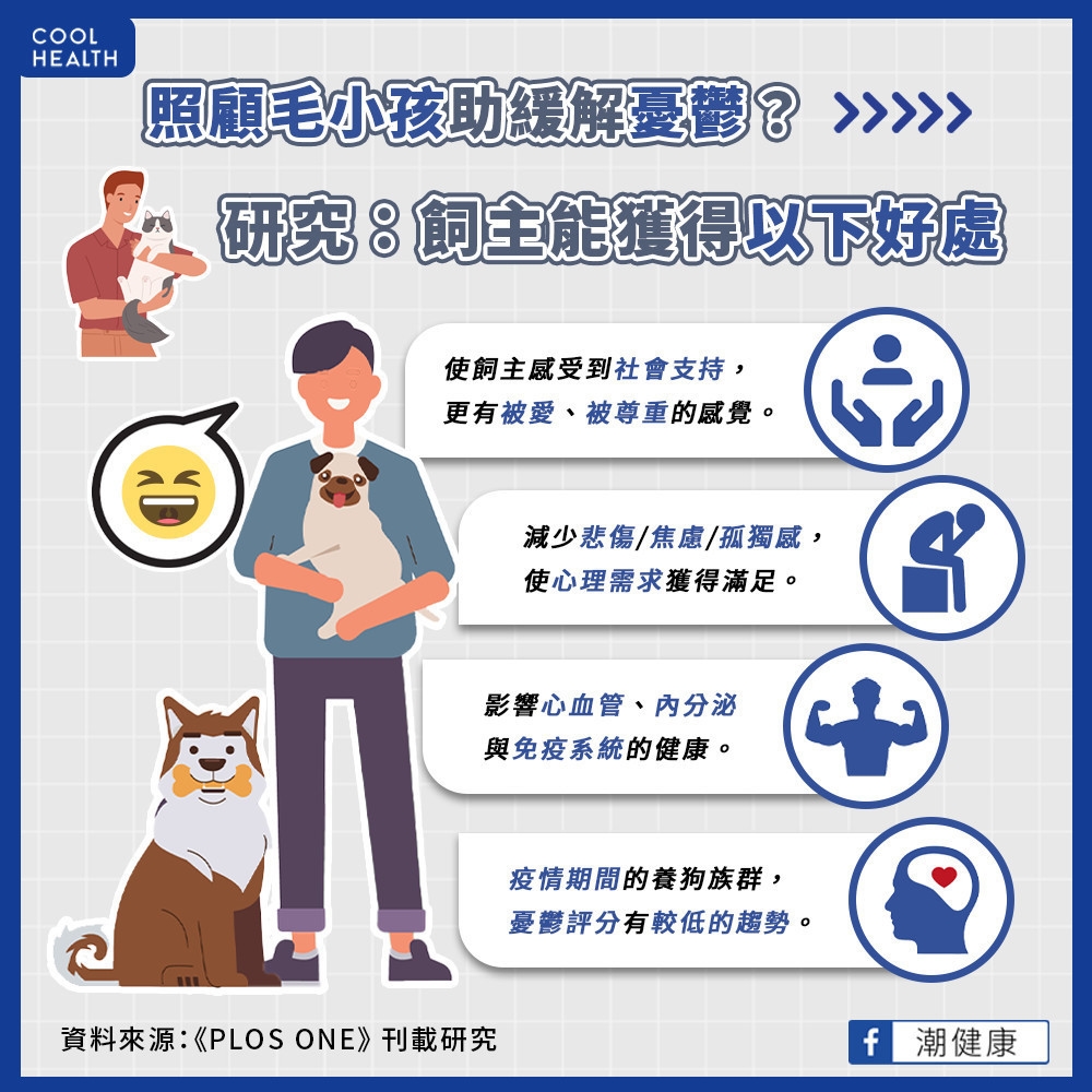 與毛小孩朝夕相處降低孤獨感  研究指還能獲得「4種好處」