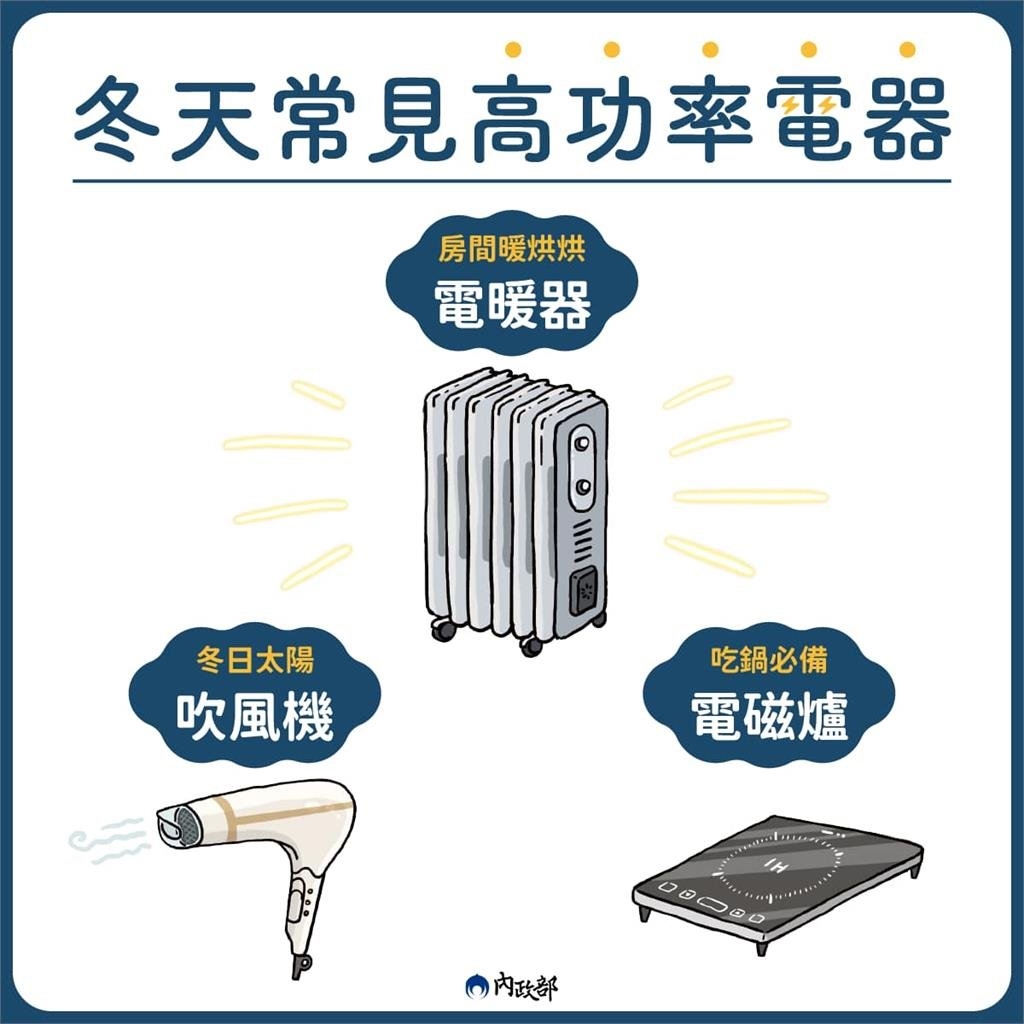 延長線別插9種電器!3原因「早晚釀災」 吹風機、快煮壺都上榜