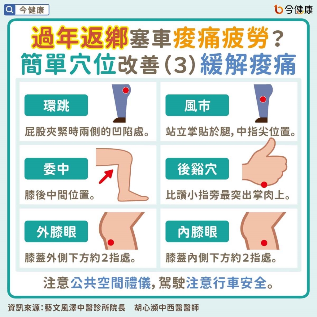 #胡心瀕 #過年 #春節 #返鄉 #塞車 #經濟艙症候群 #穴位按摩 #腰酸背痛