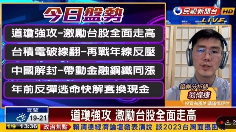 台股看民視/台積電領漲突破月線!帶動「3類股」齊漲專家曝1建議