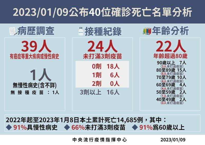中國旅客PCR最新結果曝！　國內疫情已在高原期？王必勝：這週是關鍵
