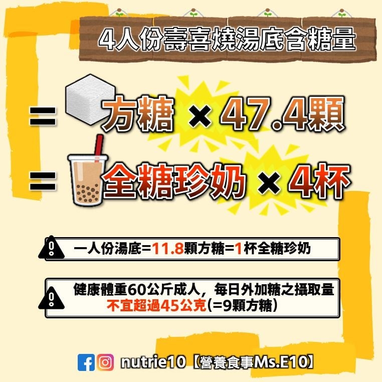 「這國家特色鍋物」是熱量炸彈?專家揭最胖真相:湯底=1杯全糖珍奶