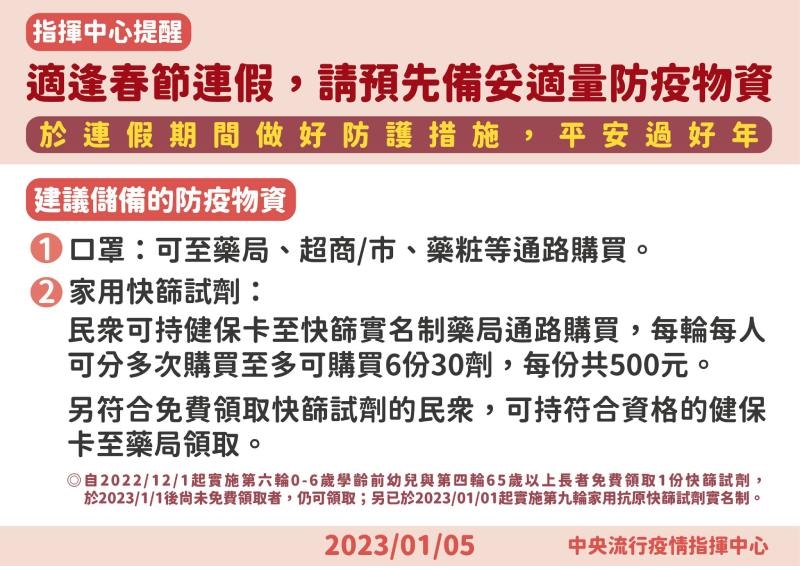 疫情升溫！春節前該做哪些防疫準備？　指揮中心：備妥2大防疫物資