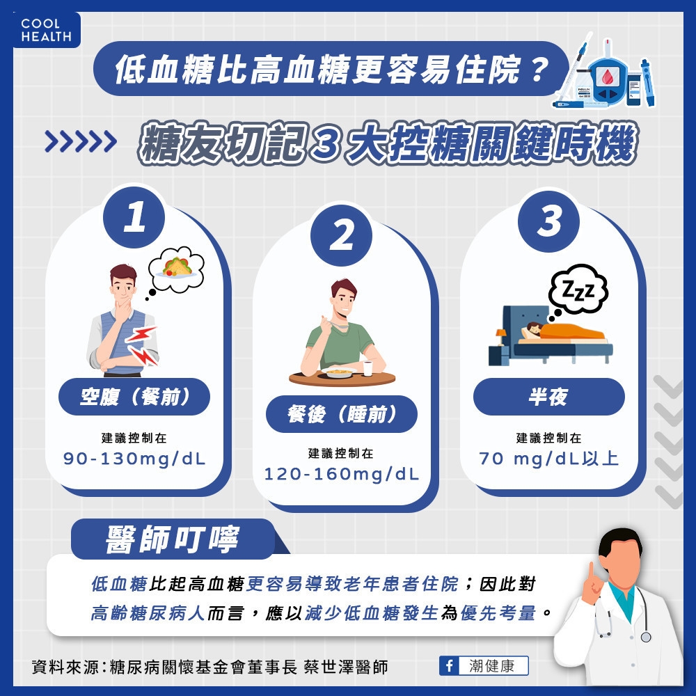 沒症狀就沒有低血糖? 低血糖比高血糖更容易住院?