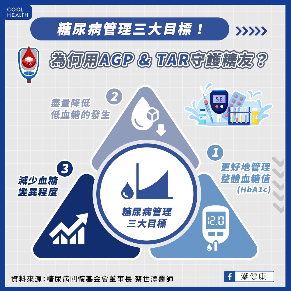 不能只看糖化血色素! 血糖控制「典範轉移」靠科技給力