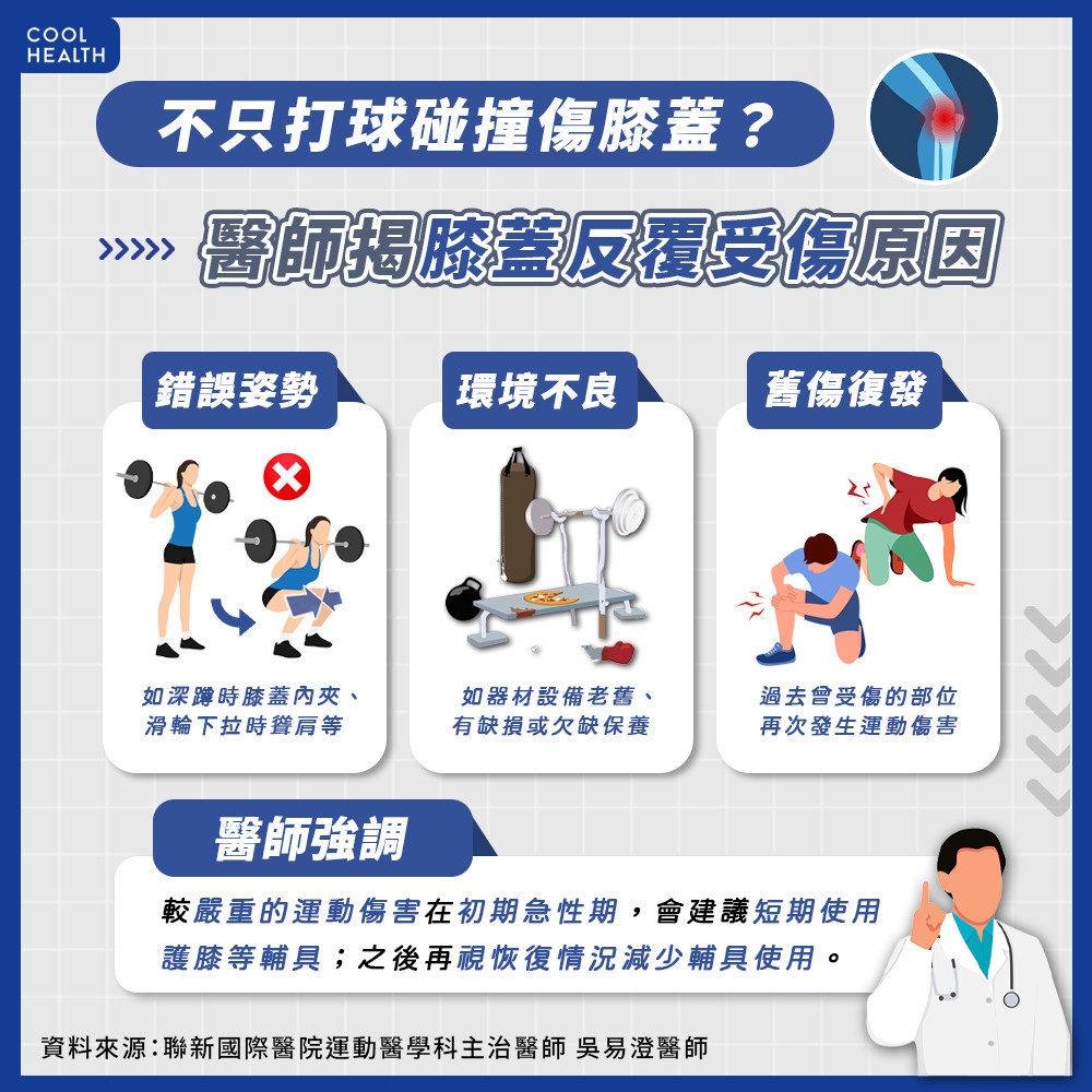 醫揭膝蓋反覆受傷原因