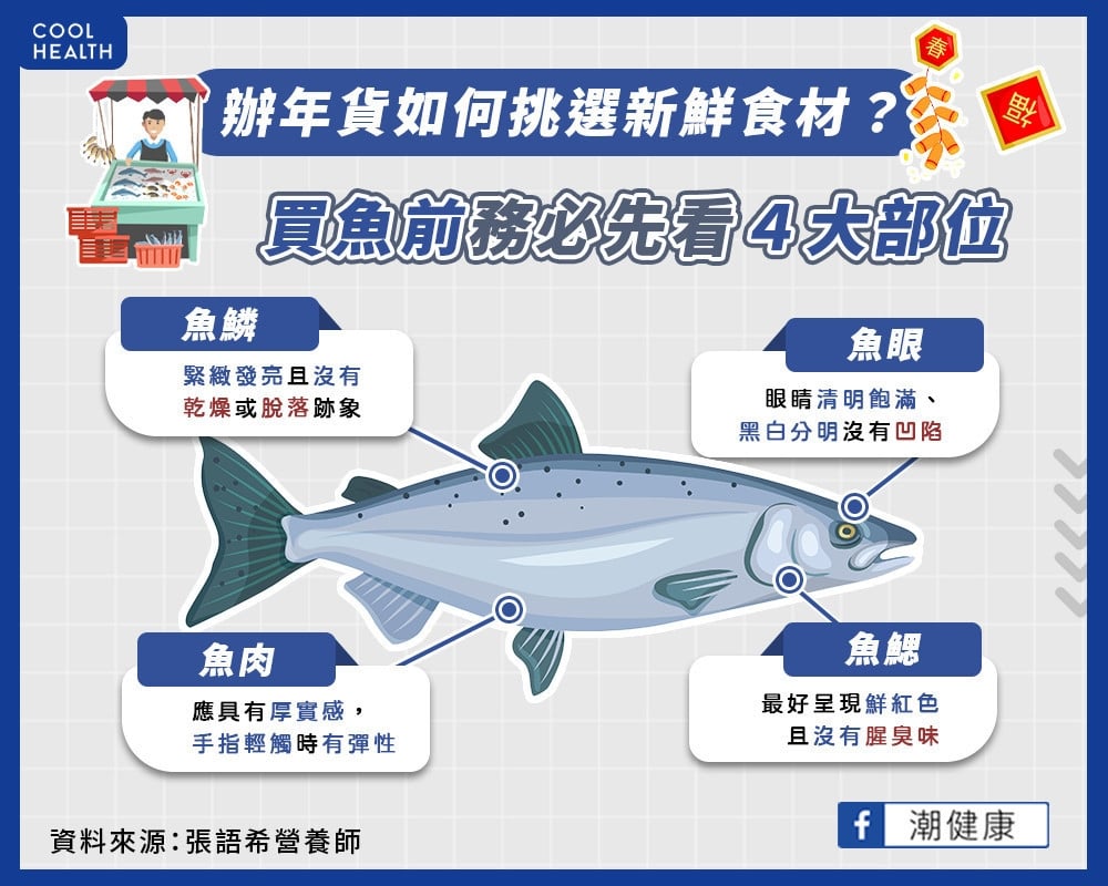 辦年貨如何挑選新鮮食材？  買魚前先看4部位