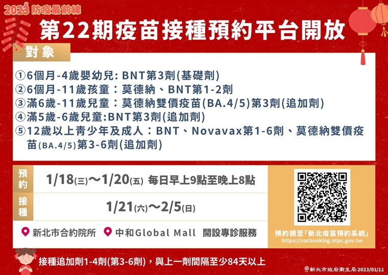 新北市加開4疫苗接種站! 春節期間也能預約接種疫苗