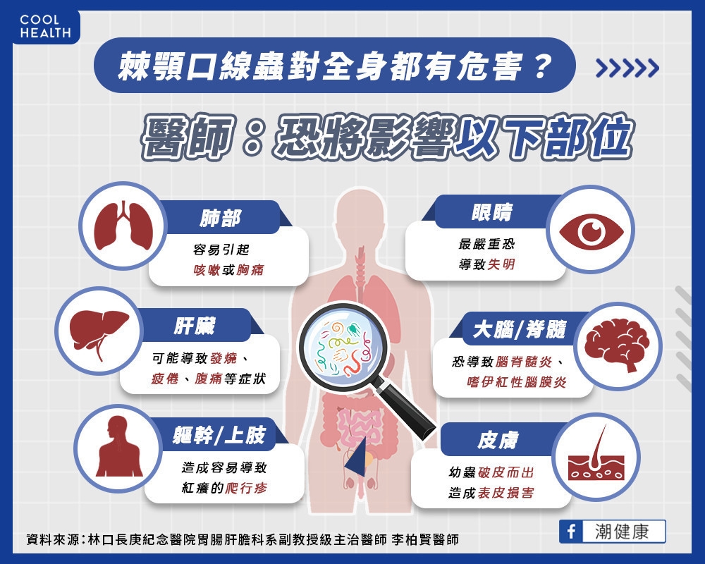寄生蟲對全身器官都有危害？  醫師：肺、肝、眼睛、大腦恐「無一倖免」