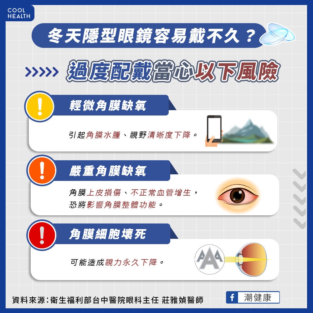 冬天隱型眼鏡戴不久? 過度配戴當心「角膜細胞壞死」