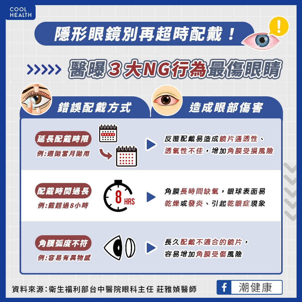 隱型眼鏡日拋當周拋用? 當心角膜受損增加感染機率