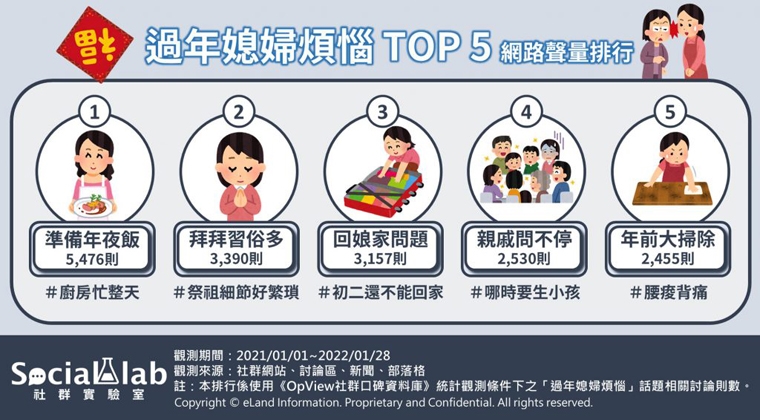 除夕到了妳各位媳婦注意! 網友最怕公婆與春節的是?