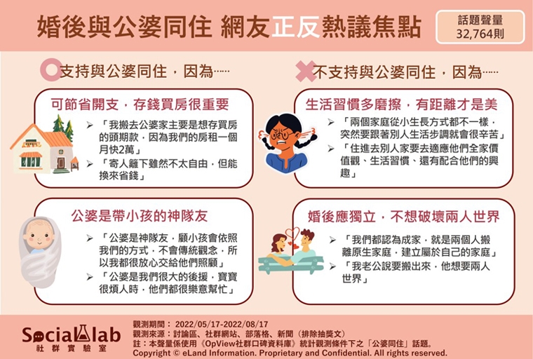 除夕到了妳各位媳婦注意! 網友最怕公婆與春節的是?