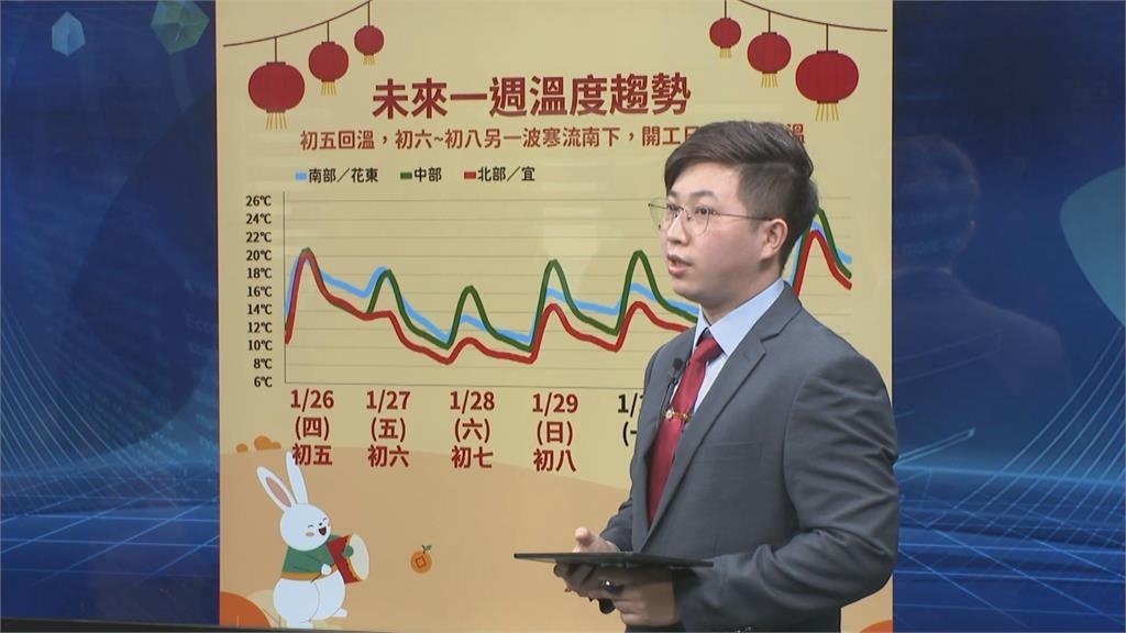 把握今天！明寒流報到北台灣溼冷「最冷探8度時間曝」　降雪機率出爐